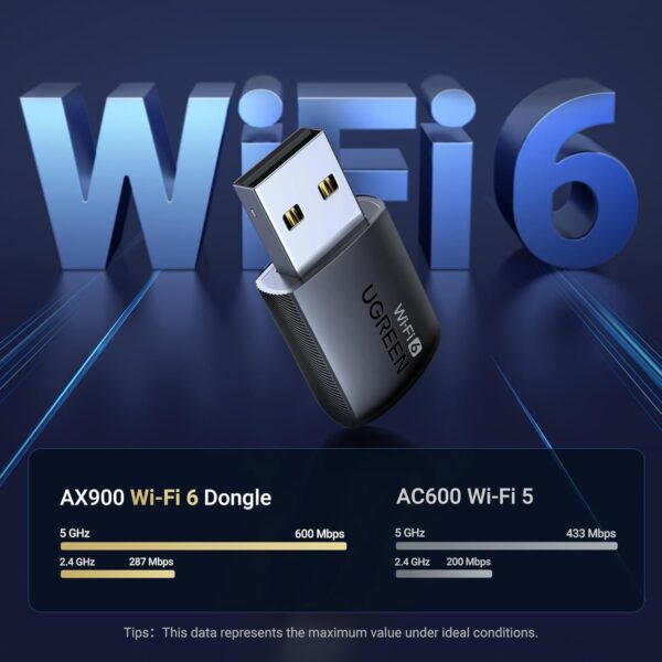 Ugreen: Wi-Fi 6 Adapter - Image 7