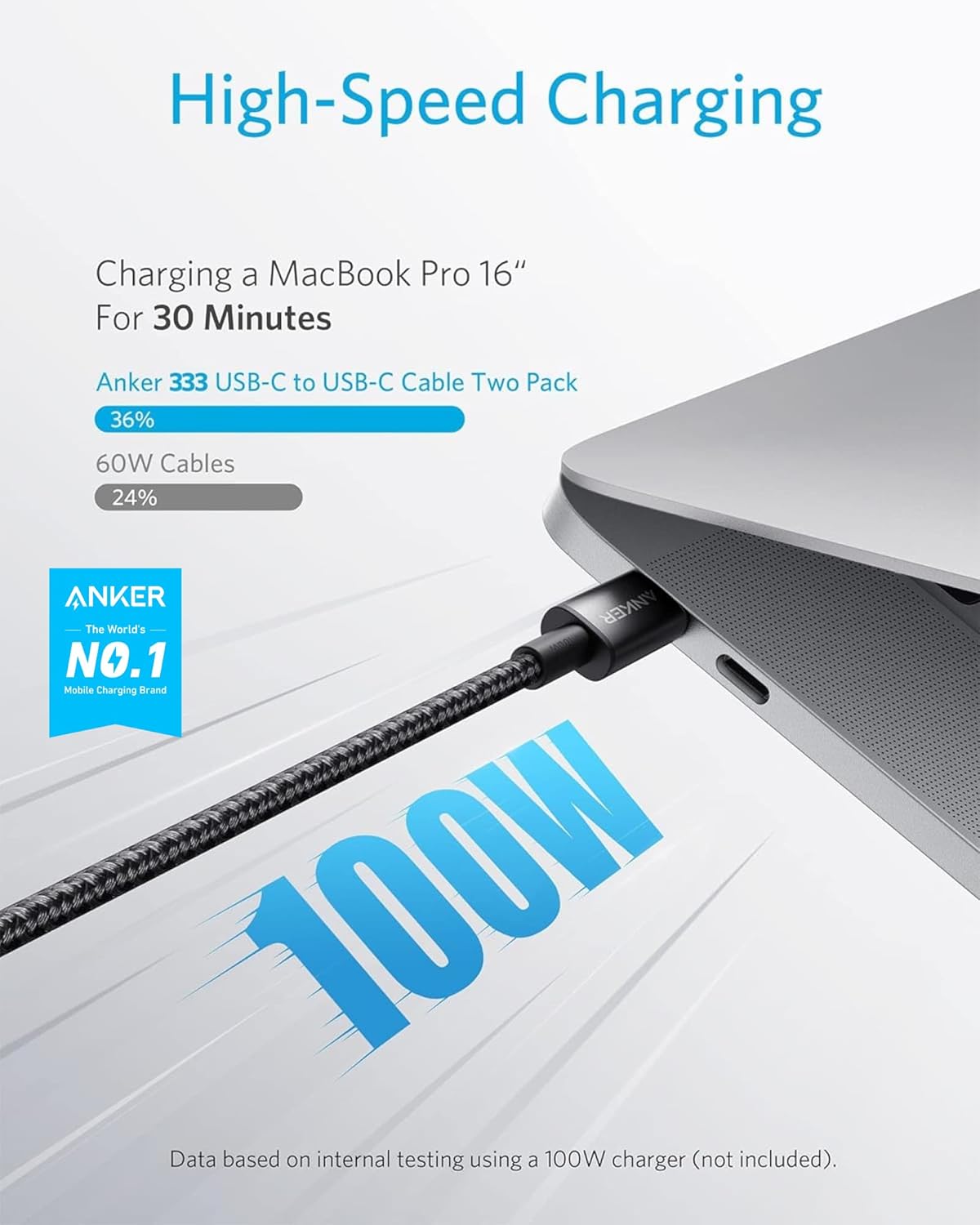 Anker: USB C to USB C Cable 6FT 100W (2Pack) - Image 2